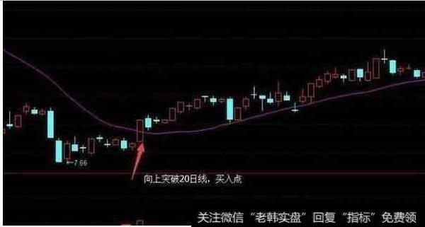 缩量止跌买入点在什么地方?图解缩量止跌买入点?