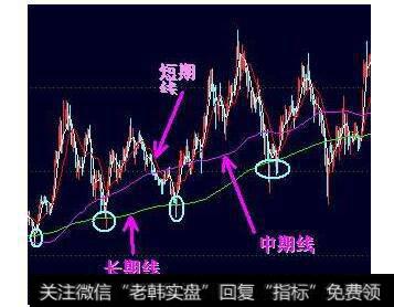关于道氏理论在个股中使用的问题