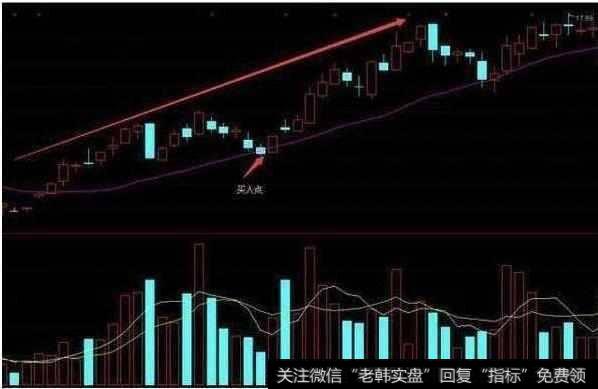 缩量止跌买入点在什么地方?图解缩量止跌买入点?