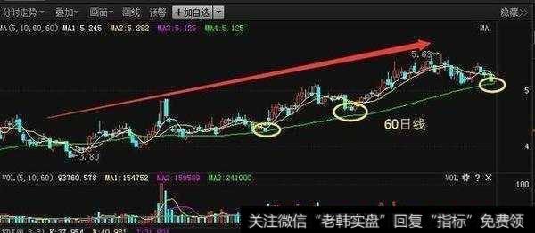 缩量止跌买入点在什么地方?图解缩量止跌买入点?