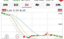 股价在低位下跌放量都是什么原因造成的？