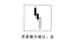 酒田战法之入首线买卖法