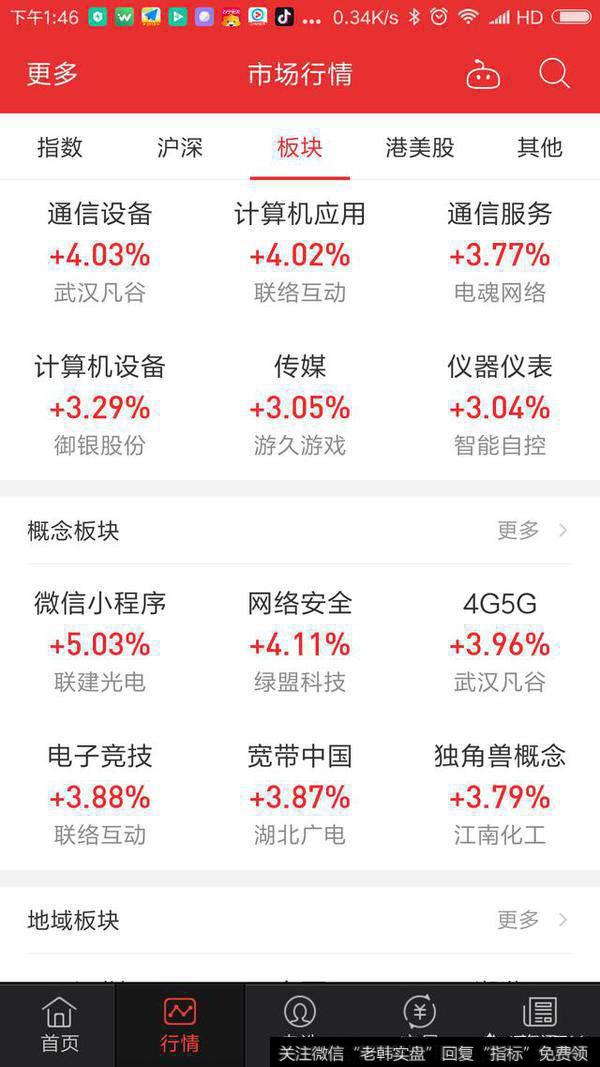 创业板放量大涨2%站上年线，超级牛市启动了吗？