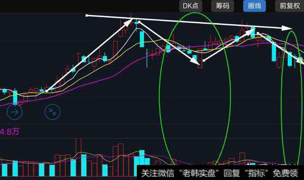 一只股票在高位下跌调整，但是却没有放量，要不要卖股票？