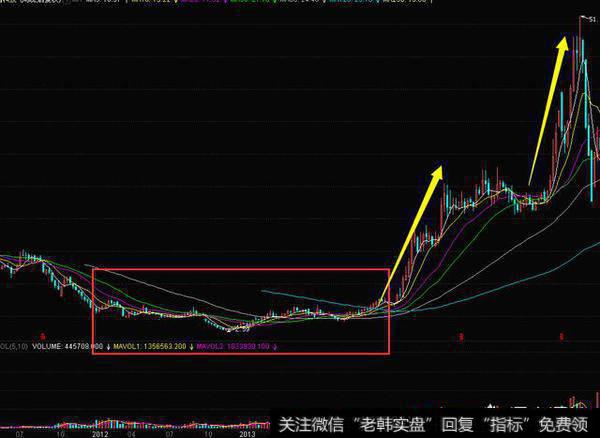 低位放量下跌该如何看？