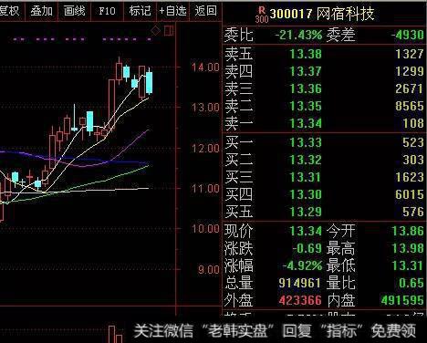 如何理解创业板的放量跳水？