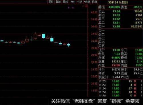 11个跌停后放量500万手封单压顶的<a href='/gushiyaowen/288983.html'>乐视网</a>能<a href='/chaodi/'>抄底</a>吗？