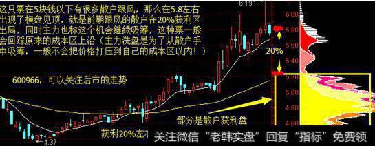 股票放量涨停后如何分析后市？