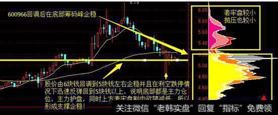 股票放量涨停后如何分析后市？