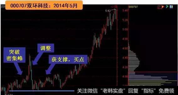 股票放量涨停后如何分析后市？