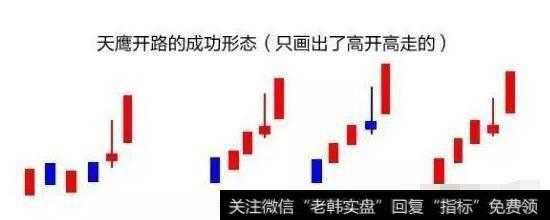 放量下影线的操作技巧有哪些?