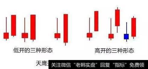 放量下影线的操作技巧有哪些?
