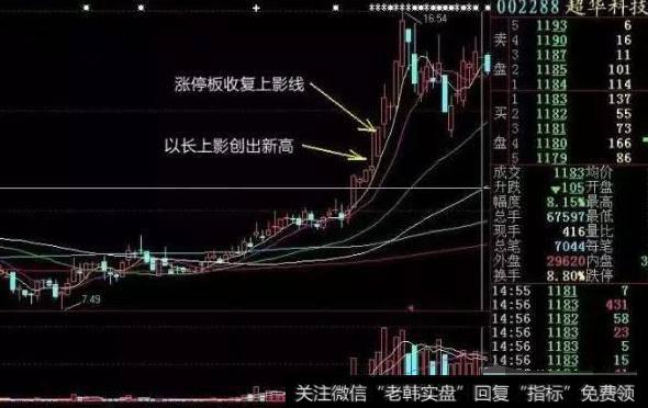 放量下影线的操作技巧有哪些?