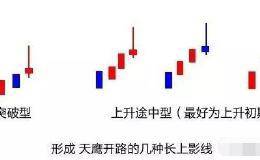 放量下影线的操作技巧有哪些？