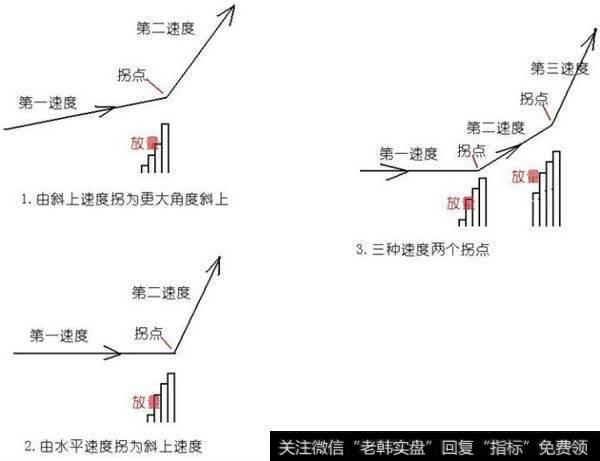 放量打拐是什么意思，此经典技术形态对散户起到什么重要作用？