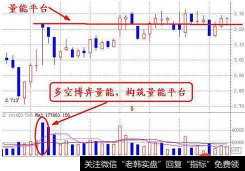 股票底部​放量是什么​意思？举例解释！