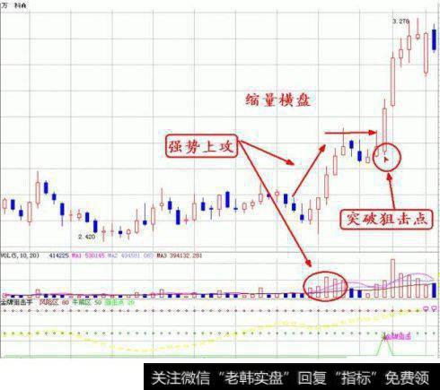 股票底部​放量是什么​意思？举例解释！