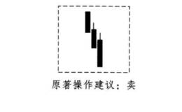 酒田战法之黑三兵买卖法