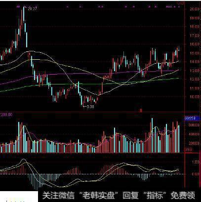 股票区间放量什么意思？区间放量的股票会涨吗？