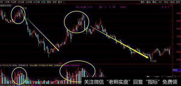 放量涨停后放量上涨是好是坏?