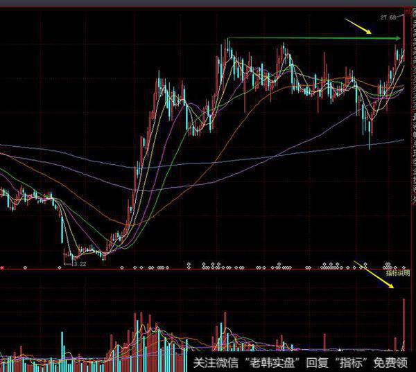 一只股票突然涨停,放量高出平时的几倍表示什么?