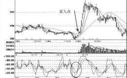 KDJ+DMI+MA指标经典双叉向上组合