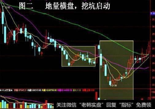 如何识破主力利用“对倒放量拉升”出货？