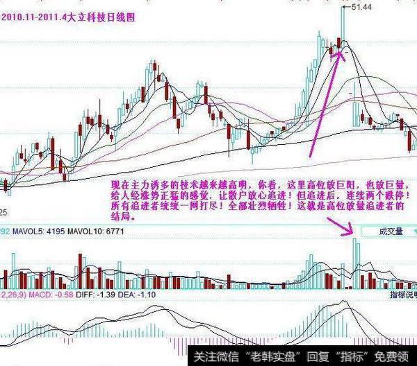 高位放量滞涨的技术含义，怎么握好卖出的时机？