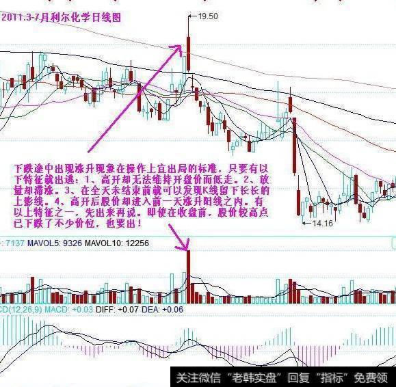 高位放量滞涨的技术含义，怎么握好卖出的时机？