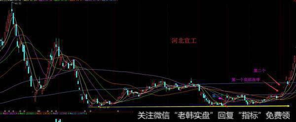 <a href='/gushiyaowen/287546.html'>主力资金</a>吸筹半年有余+底部放量涨停,明日是否有连板机会?