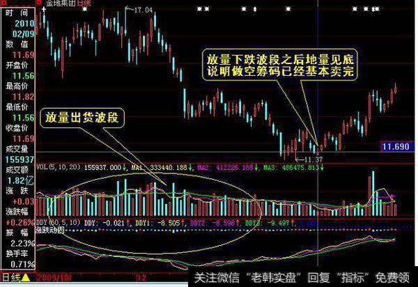 什么是地量洗盘抄底买入法？