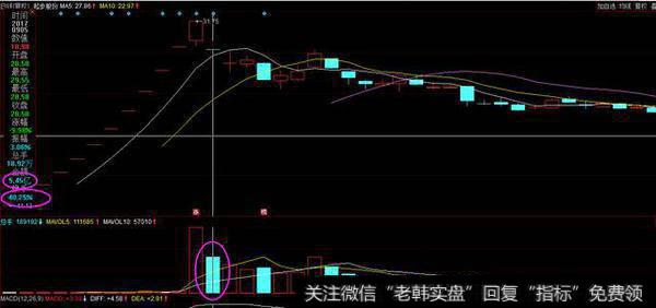 股票连续拉升之后高位一字<a href='/hyzx/289167.html'>跌停板</a>并且放出天量，是一字跌停板放出天量，此种怎么分析？