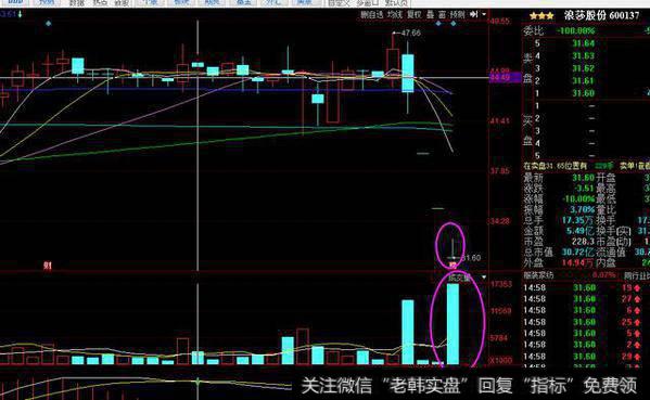 股票连续拉升之后高位一字跌停板并且放出天量，是一字跌停板放出天量，此种怎么分析？