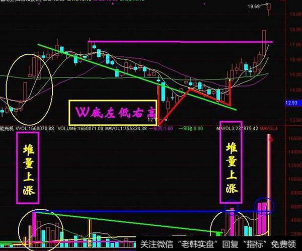 什么是堆量？堆量怎么看？