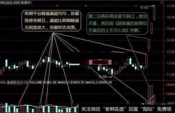 什么是“天眼地量”形态？