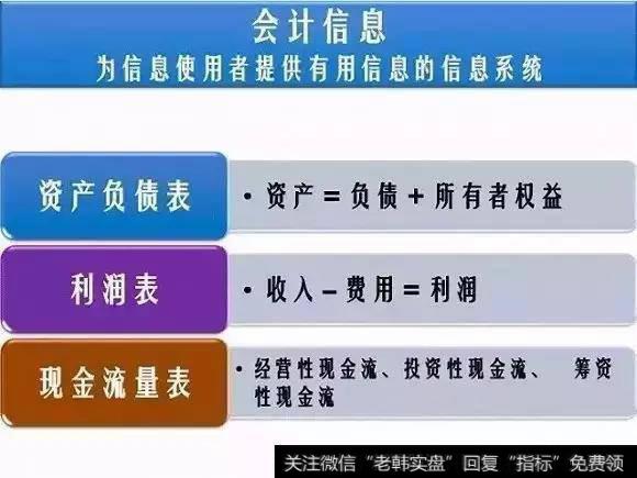 如何深刻理解财务报表？