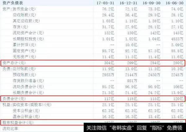 怎样才能看懂<a href='/shtzmj/232825.html'>上市公司财务报表</a>？