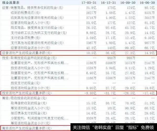 怎样才能看懂上市公司财务报表？