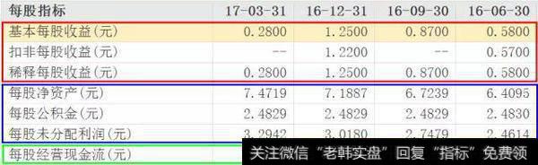 怎样才能看懂上市公司财务报表？