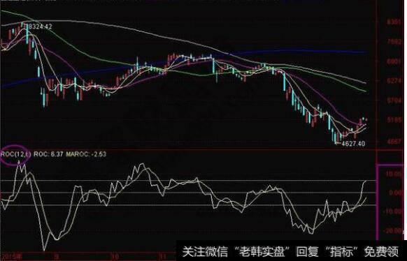 挑选底部放量黑马，关键是寻找适度放量个股吗？