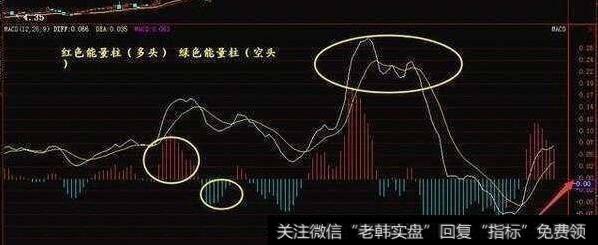 成交量连续放量，但是<a href='/macd/'>MACD</a>出现顶背离，是否是庄家<a href='/cgjq/289638.html'>出货</a>？