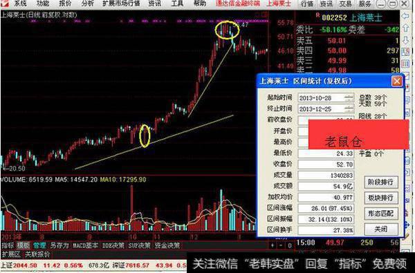 股票地量是什么意思，如何抓住地量机会？