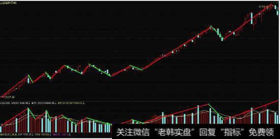 如何判断今日量为地量？