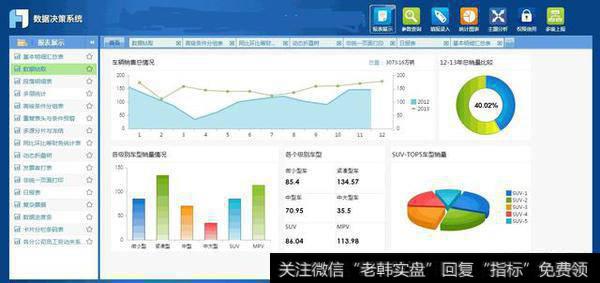 制造业财务报表怎样分析比较合理？