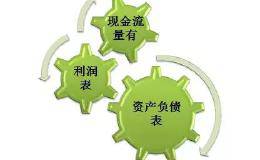 财务报表包括哪些内容？