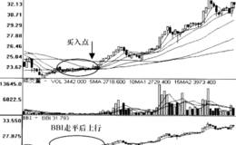 BBI多空指标方向信号