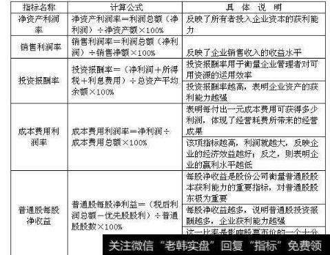 财务报表分析都使用哪些方法？