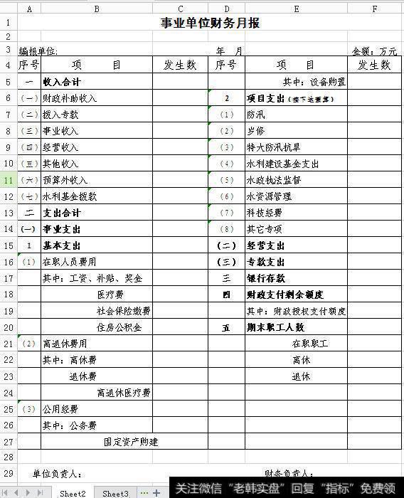什么是财务报表?财务报表的组成是什么?