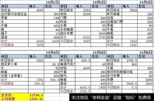 什么是财务报表?财务报表的组成是什么?