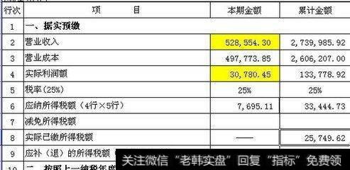 从哪里看一个公司的财务报表？